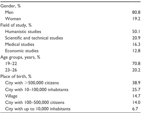Table 1 characteristics of a study group (n=981)