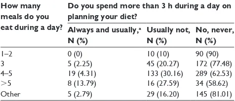 Table 2 Frequency of eating meals and time spend on planning a diet by respondents: figures and percentages