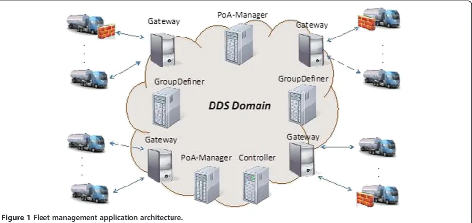 Figure 1 Fleet management application architecture.