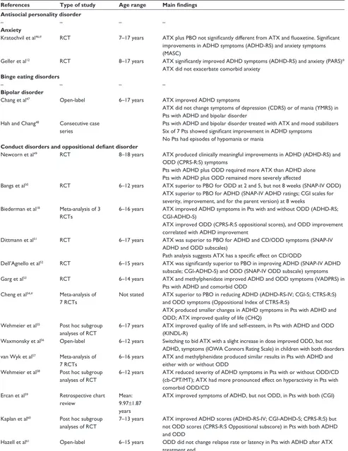 Table 4 Search results for ADHD and comorbidities in children
