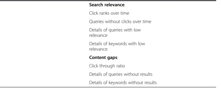 Table 2 K-analytics in context of self-service/customer support & services implementation(Continued)