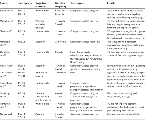 Table 1 Cognitive intervention studies
