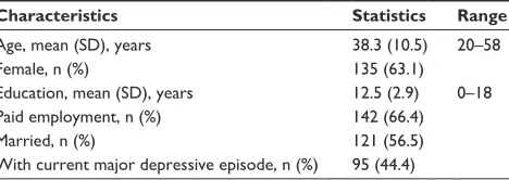 Table 1 Demographic and clinical characteristics of the sample (N=214)