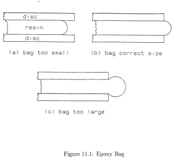 Figure 11.1: Epoxy Bag