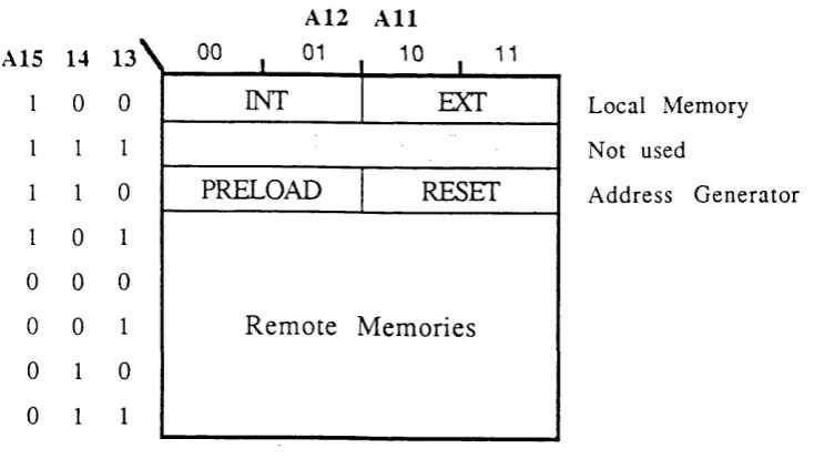 Figure 3.4: Address Map