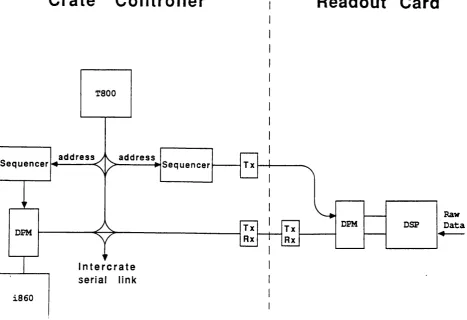 Figure 4.1: LHC Readout Controller - Block Diagram