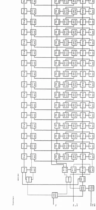 Figure 6.3: ZEÜS C TD  Transputer Arrays 88