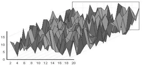Figure 2. An example of a navigable 3d data surface,  source: author. 