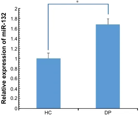 Table 2 comparison of general characteristics of patients with depression and hcs