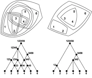 Figure 14 A semi-lattice and a tree, based on Alexander (1965).