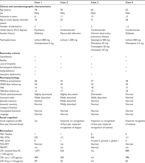 Table 1 Characteristics of the four cases