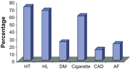 Figure 7 Forward counting, backward counting, and calculation test results in the stroke group.Abbreviation: sD, standard deviation.