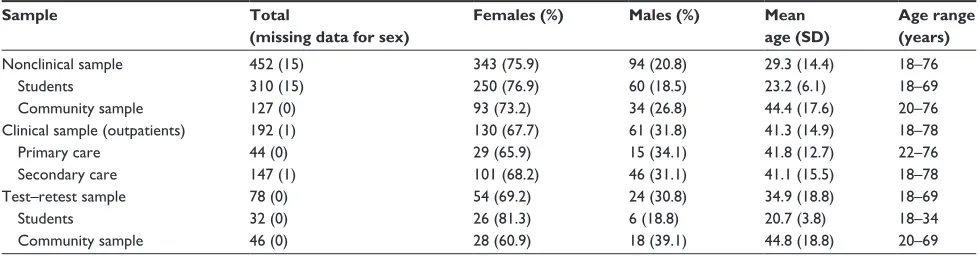Table 1 Demographic data