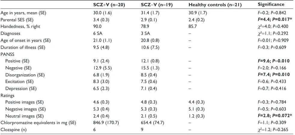 Table 1 characteristics of participants