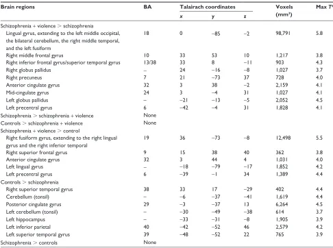 Table 3 spatial conjunction analyses for the Negative minus Neutral contrast