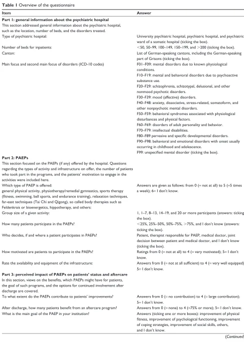 Table 1 Overview of the questionnaire
