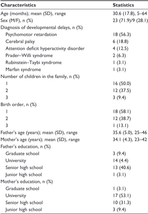 Table 2 Descriptive statistics of the cDiiT for the children with developmental delays (N=32)