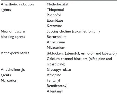 Table 1 Medications during the ecT procedure