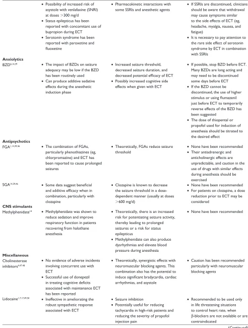 Table 2 (Continued)