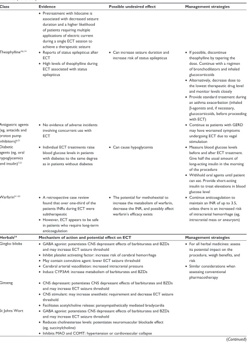Table 2 (Continued)