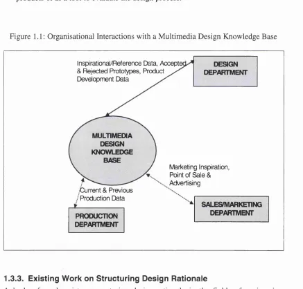 Figure 1.1: Organisational Interactions with a Multimedia Design Knowledge Base