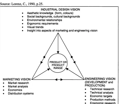 Figure 2.4: Product Development Visions 