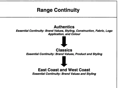 Figure 4.7: Range Continuity for the Ranges in the Field Study