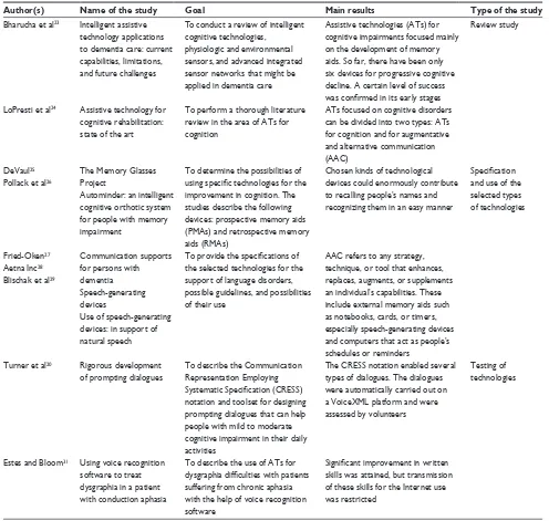 Table 1 List of studies and their main findings
