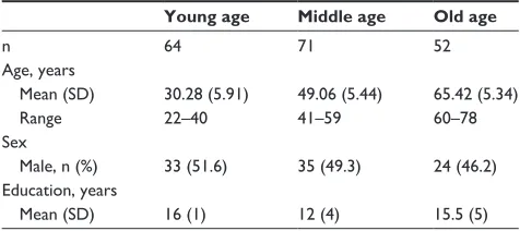 Table 1 Demographic data of the study subjects