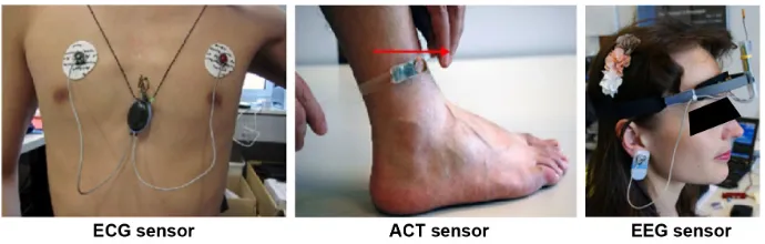 Figure 4 From left to right, the heart rate and heart rate variability sensor worn on the neck, the activity sensor worn on the ankle, and the brain wave sensor.Note: The red arrow indicates the correct position of the acT sensor