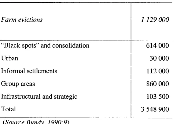 Table 4.9; Estimated number of forced removals, 1960-1983