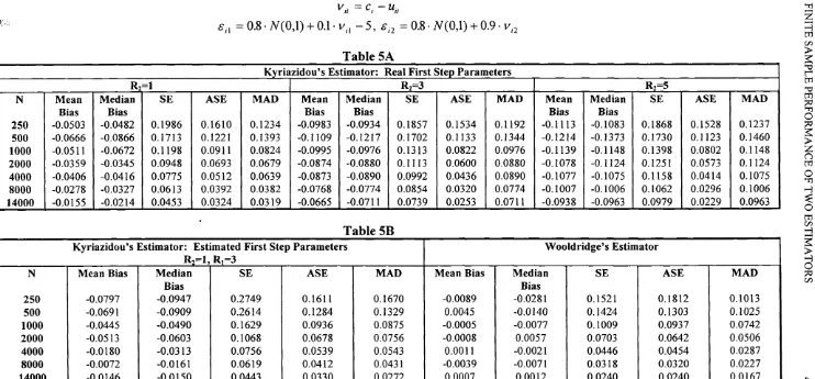 Table 5AKyriazidou’s Estimator: Real First Step Parameters