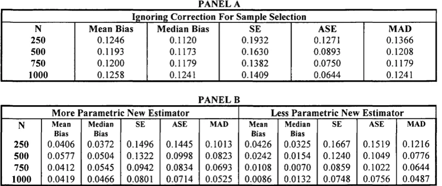 TABLE 3: Dependent Data