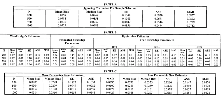TABLE 5: Breaking The Normality Assumption With 