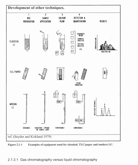 Figure 2.1-1 