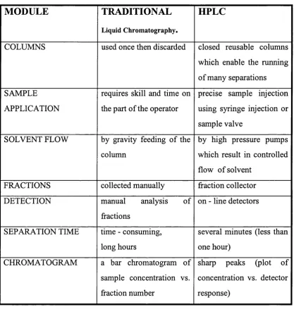 Table 2.1-1 