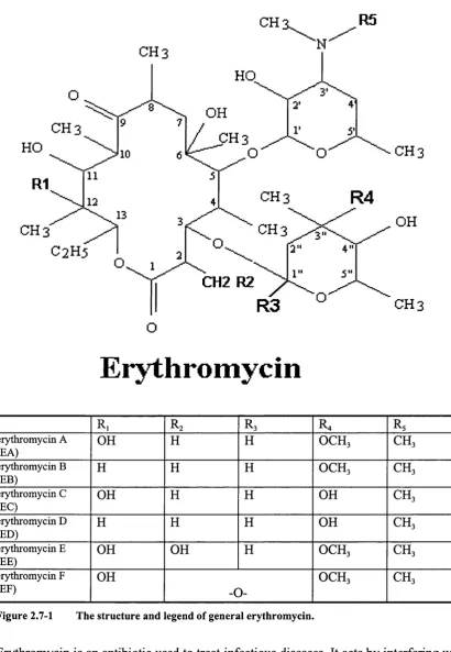 Figure 2.7-1 