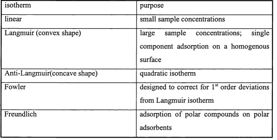Table 2.10-1 