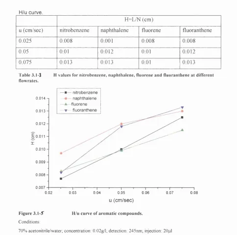 Table 3.1-3 