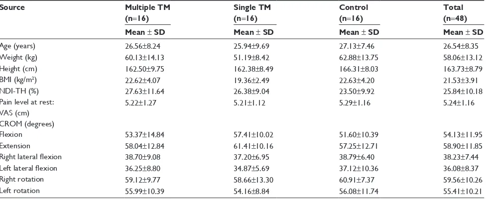 Table 1 Baseline characteristics in the current study