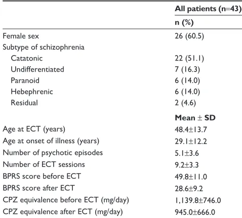 Table 1 Patient characteristics
