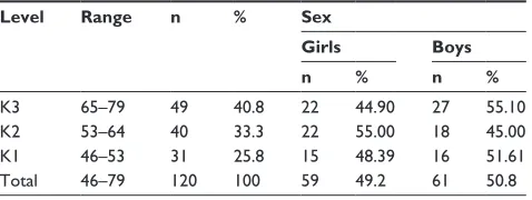 Table 1 Demographics of study participants