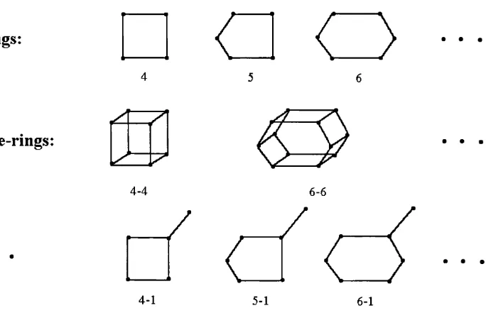 Figure 1.1. Secondary building units of zeolite frameworks.T-sites are represented by small black circles.