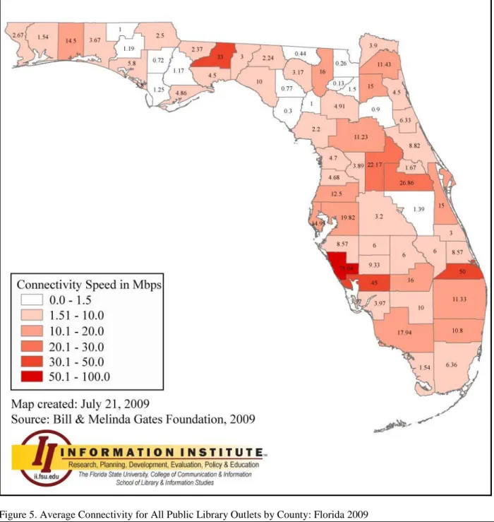 Figure 5. Average Connectivity for All Public Library Outlets by County: Florida 2009 
