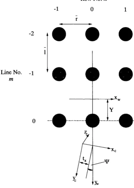 Figure 2.3: The grid model.