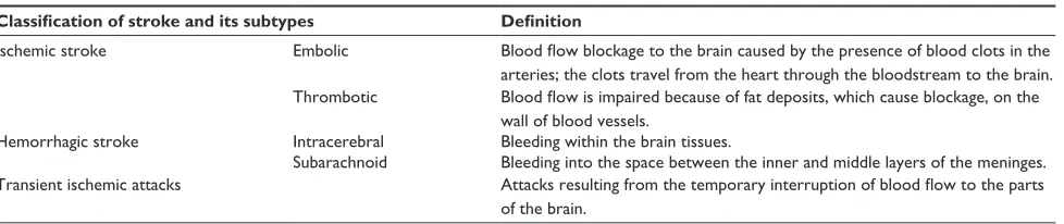 Table 1 Classification of stroke