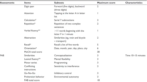 Table 6 (Continued)