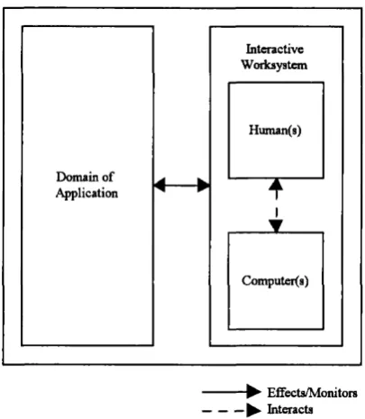 Figure 3. Behavioural System and World of Work Distinction. 