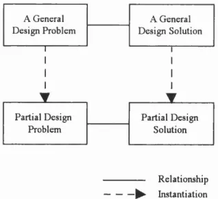 Figure 5. HCI Engineering Knowledge.