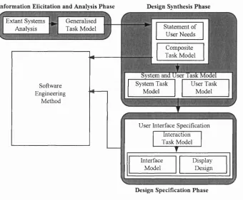 Figure 6. MUSE Overview.